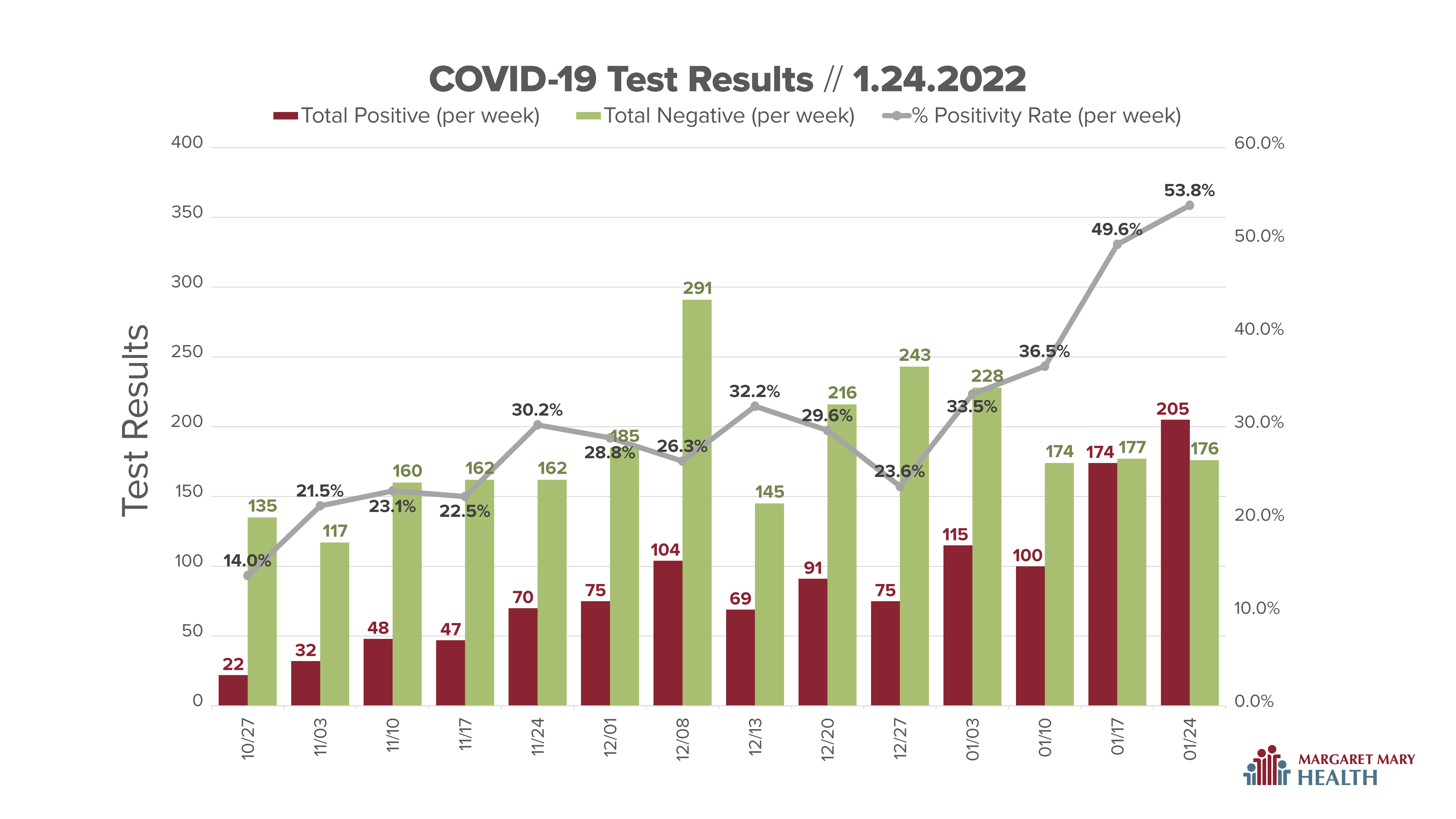 COVID-Charts_01-24-2022-02