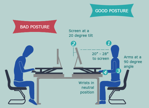 Desk Ergonomics Margaret Mary Health