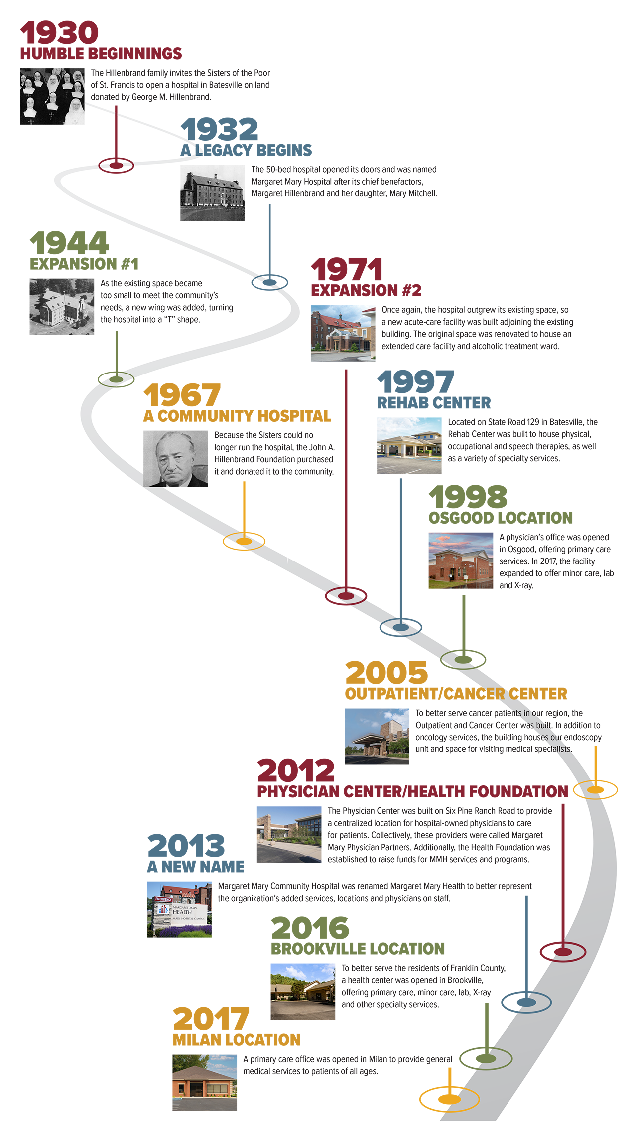 Historical-Timeline