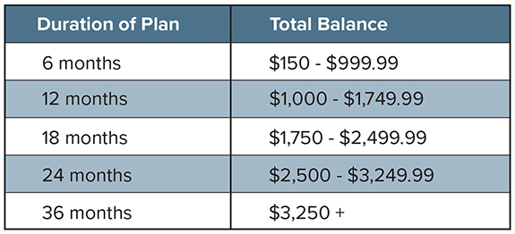 Payment Plans Payment Plans