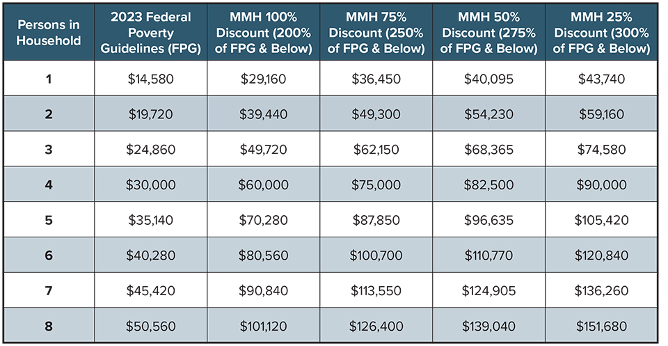 Financial Assistance | Margaret Mary Health
