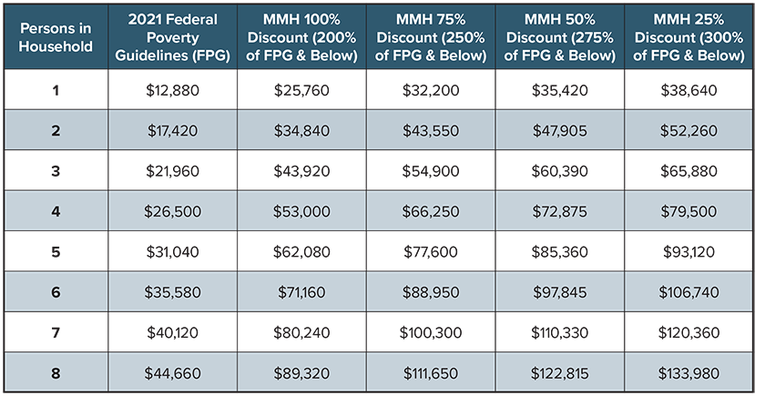 Financial Assistance Margaret Mary Health financial-assistance-margaret-mary-health