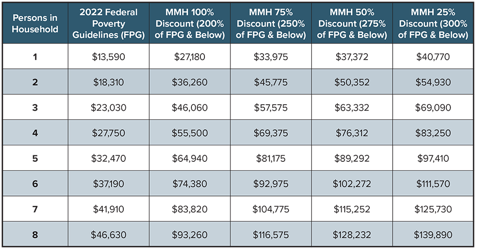 2015 Aca Poverty Level Chart